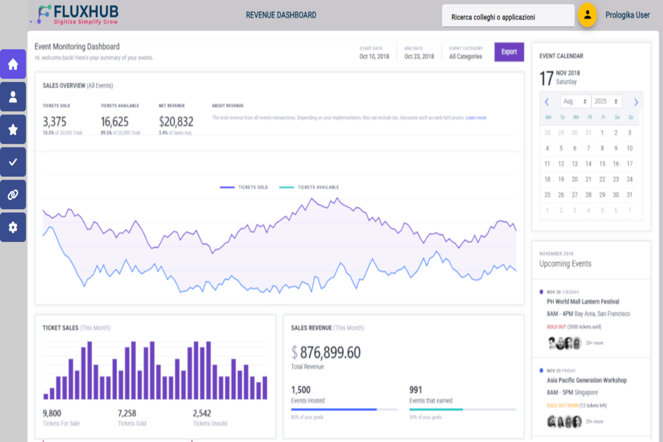 Dashboard Analytics FluxHub